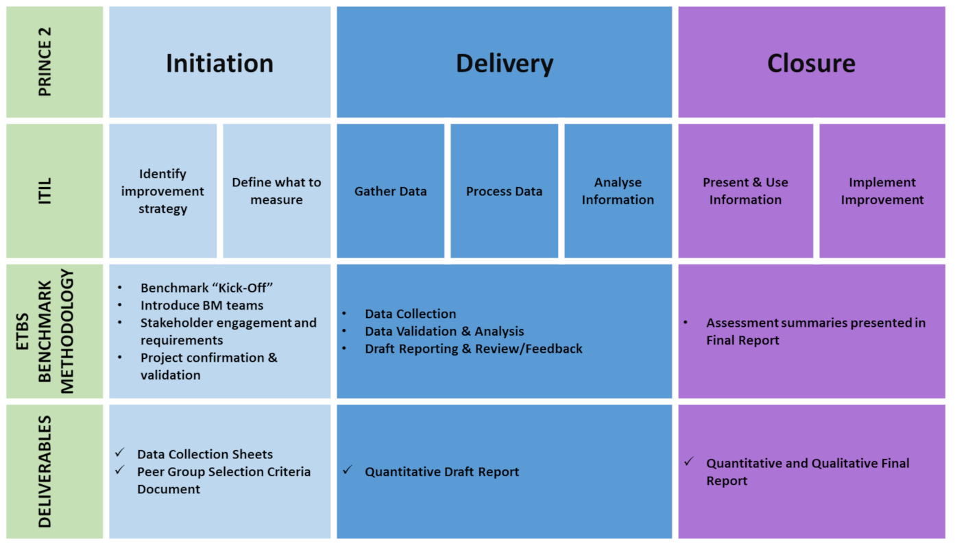 Methodology Alignment